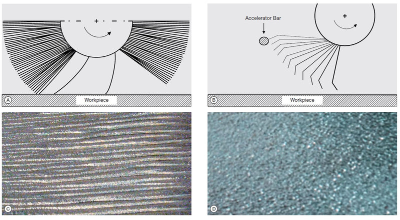 Understanding the Bristle Blasting Process for Rust Removal